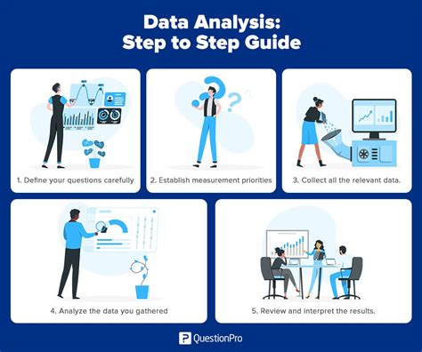 How do you analyze EMA data