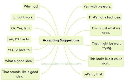 How do you ask for suggestions