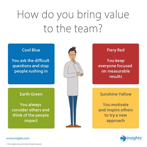 How do you bring value