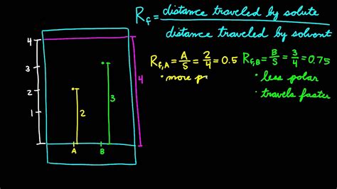 How do you calculate RFT