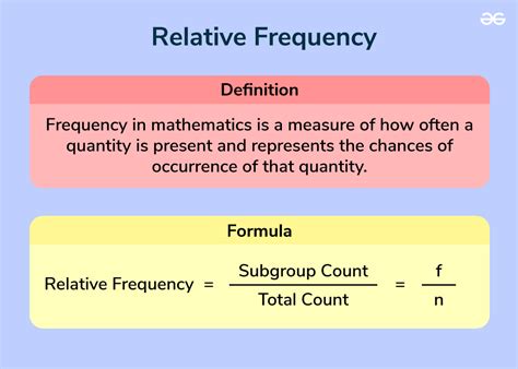 How do you calculate the relative frequency