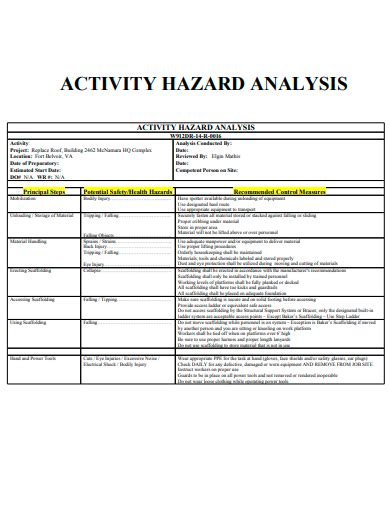 How do you complete an activity hazard analysis
