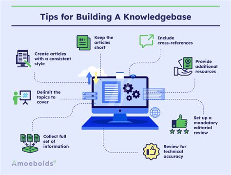 How do you create a good knowledge base
