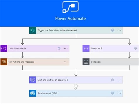 How do you create power automate flow