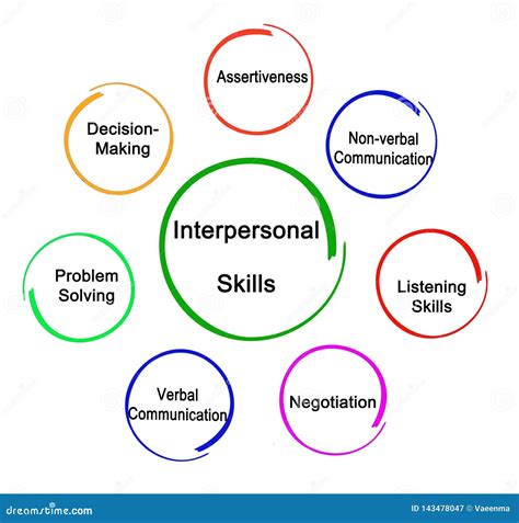 How do you demonstrate interpersonal skills in the workplace