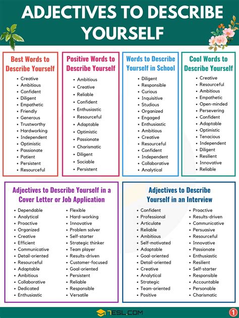 How do you describe your self