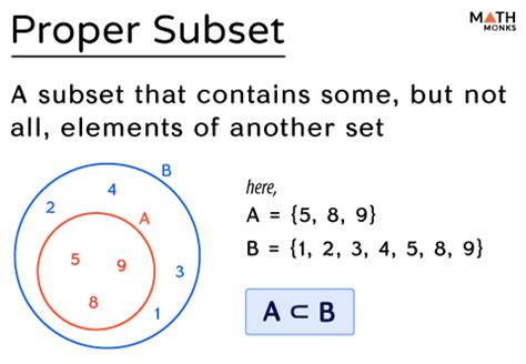 How do you determine if a set is a subset