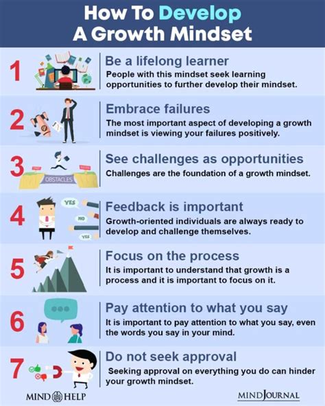 How do you develop a growth mindset