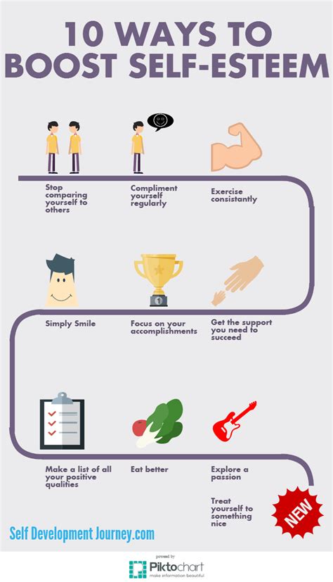 How do you develop high self esteem