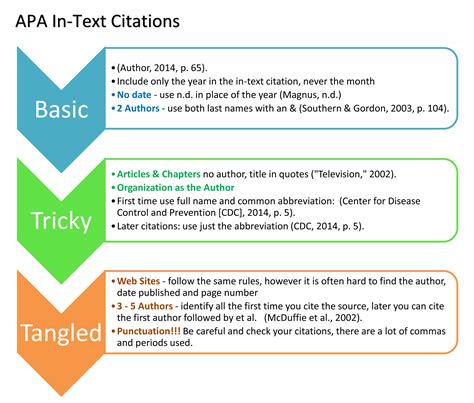How do you do an in text citation for an article
