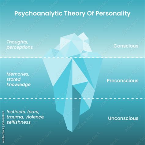 How do you explain psychoanalysis