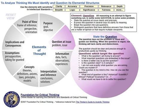 How do you explain something to someone