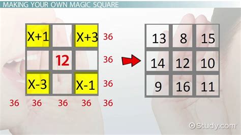 How do you find the magic number in magic squares