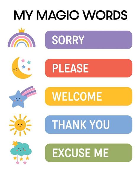 How do you introduce magic words