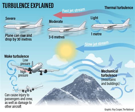 How do you know if a flight will have turbulence
