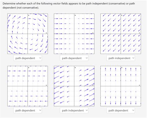 How do you know if a vector field is path independent