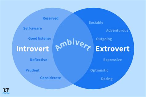 How do you know if you re an introvert or extrovert