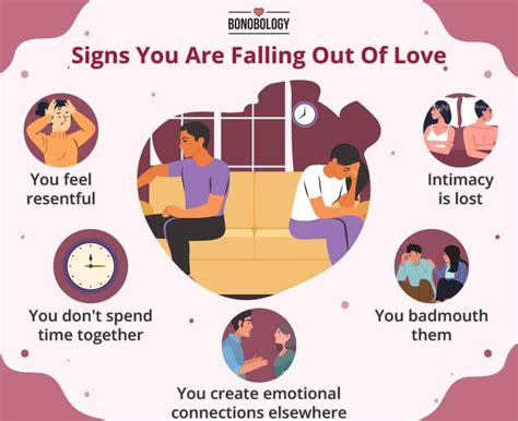 How do you know if your falling in love