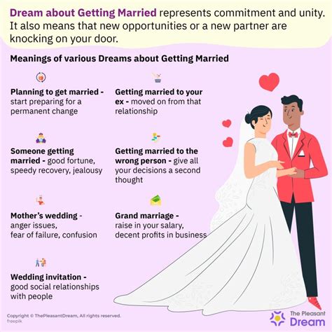 How do you know when it s time to get married