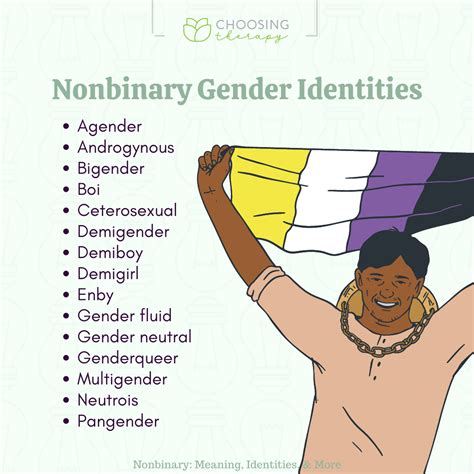 How do you know you are nonbinary