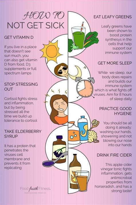 How do you not get sick in the house if your sick