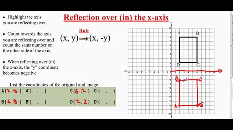 How do you plot a reflection