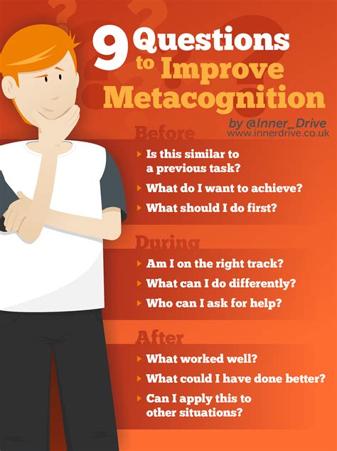How do you promote metacognition in the classroom