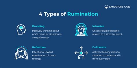 How do you recognize rumination