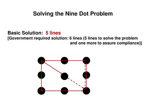 How do you solve the nine dot problem