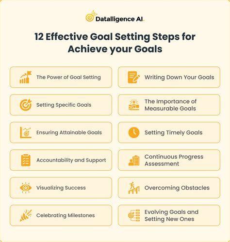 How do you structure goals