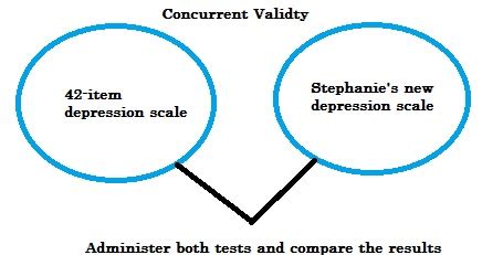 How do you test concurrent validity