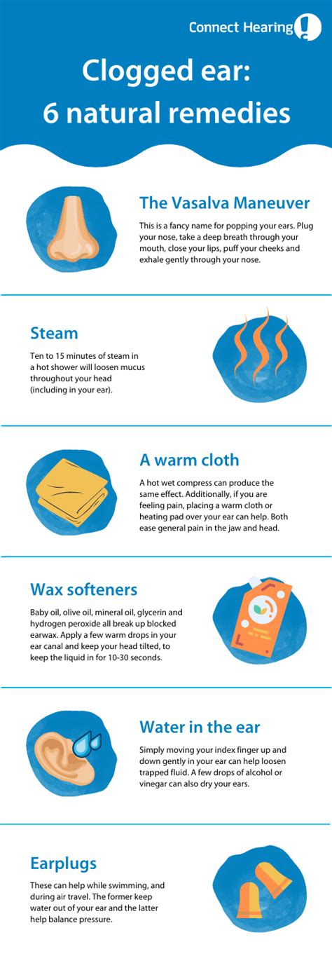 How do you unblock an ear from a cold