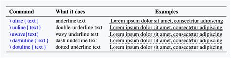 How do you underline in LaTeX