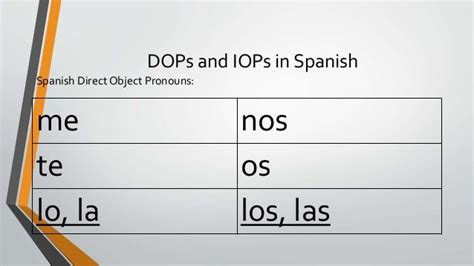 How do you use IOP in Spanish