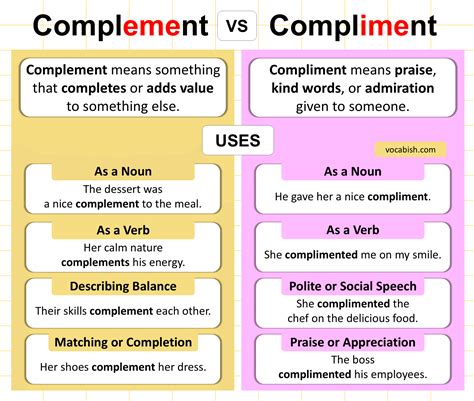 How do you use complement and compliment in a sentence