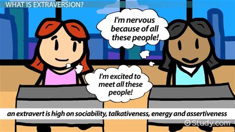 How do you use extraversion in a sentence