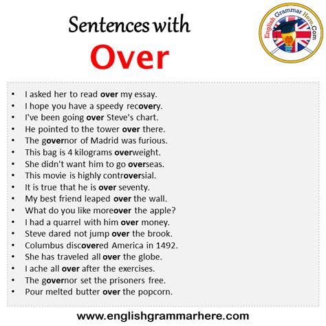 How do you use over and over in a sentence