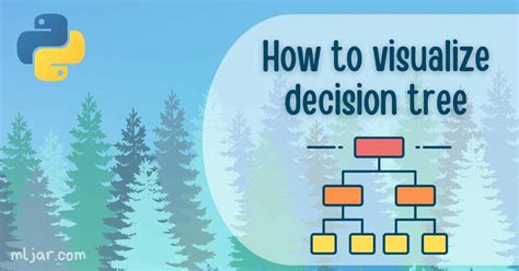 How do you visualize a decision tree in Python