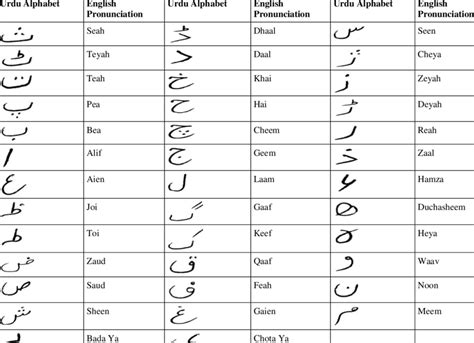How do you write Kar in Urdu