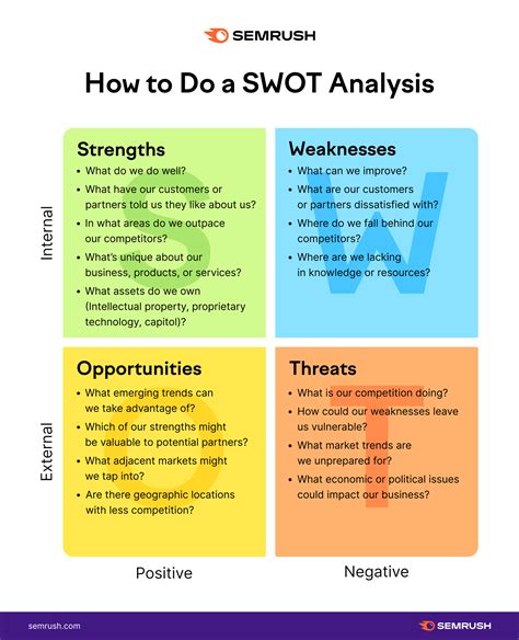 How do you write a SWOT analysis