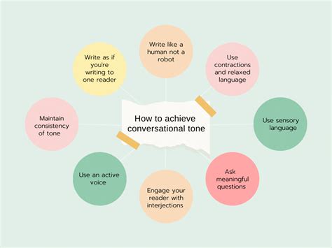 How do you write a conversational style