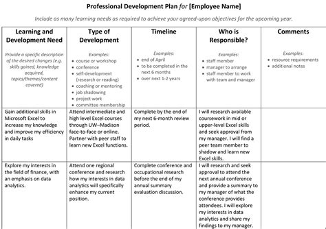How do you write a professional development plan