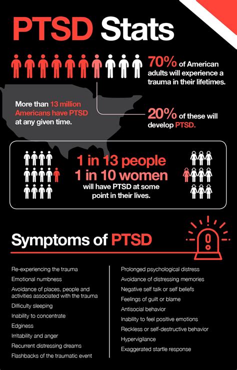 How does PTSD affect college students