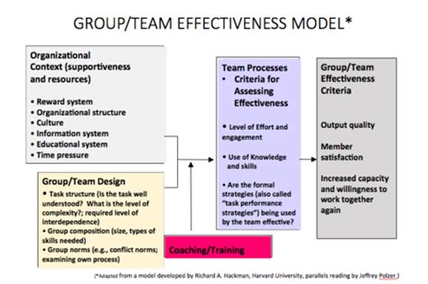 How does a team differ from a group quizlet