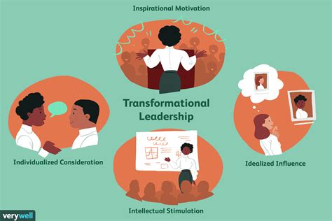 How does a transformational leader communicate