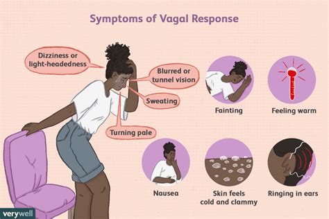 How does a vagal response work