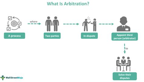 How does arbitration work in divorce