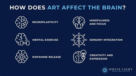 How does art affect behavior