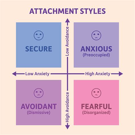 How does attachment affect self esteem