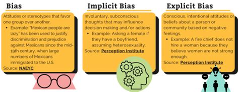 How does bias influence teaching